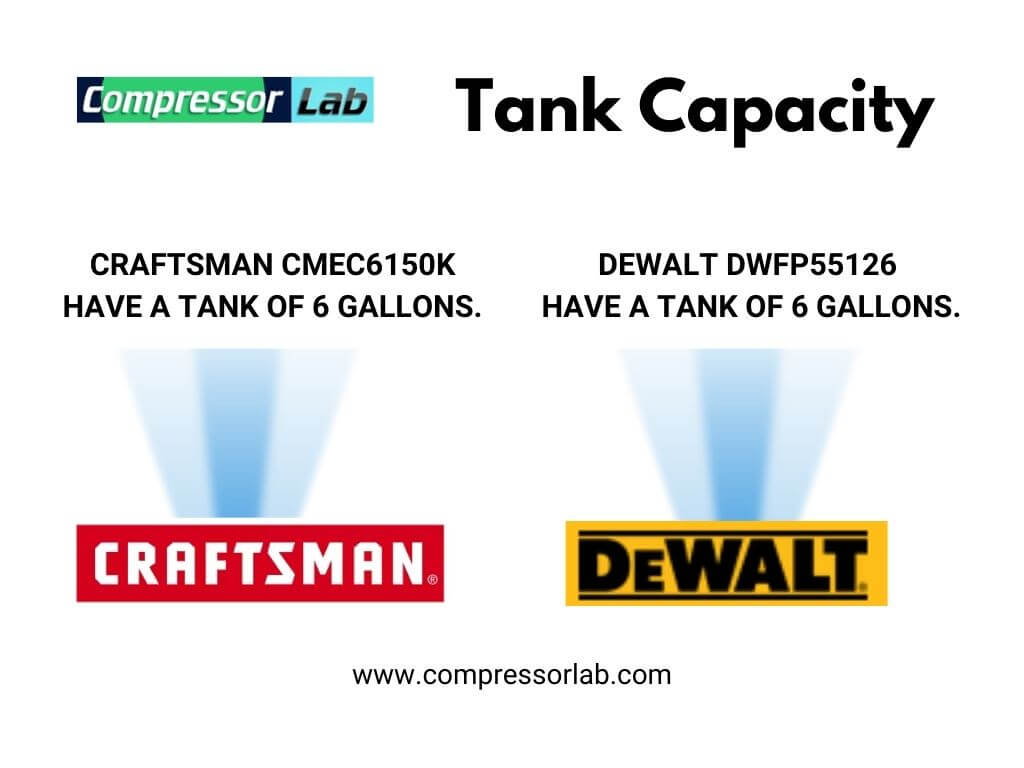 Craftsman Vs Dewalt Which Air Compressor Is Best For You?