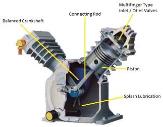 Reciprocating Piston Compressor Low Noise Reciprocating Piston