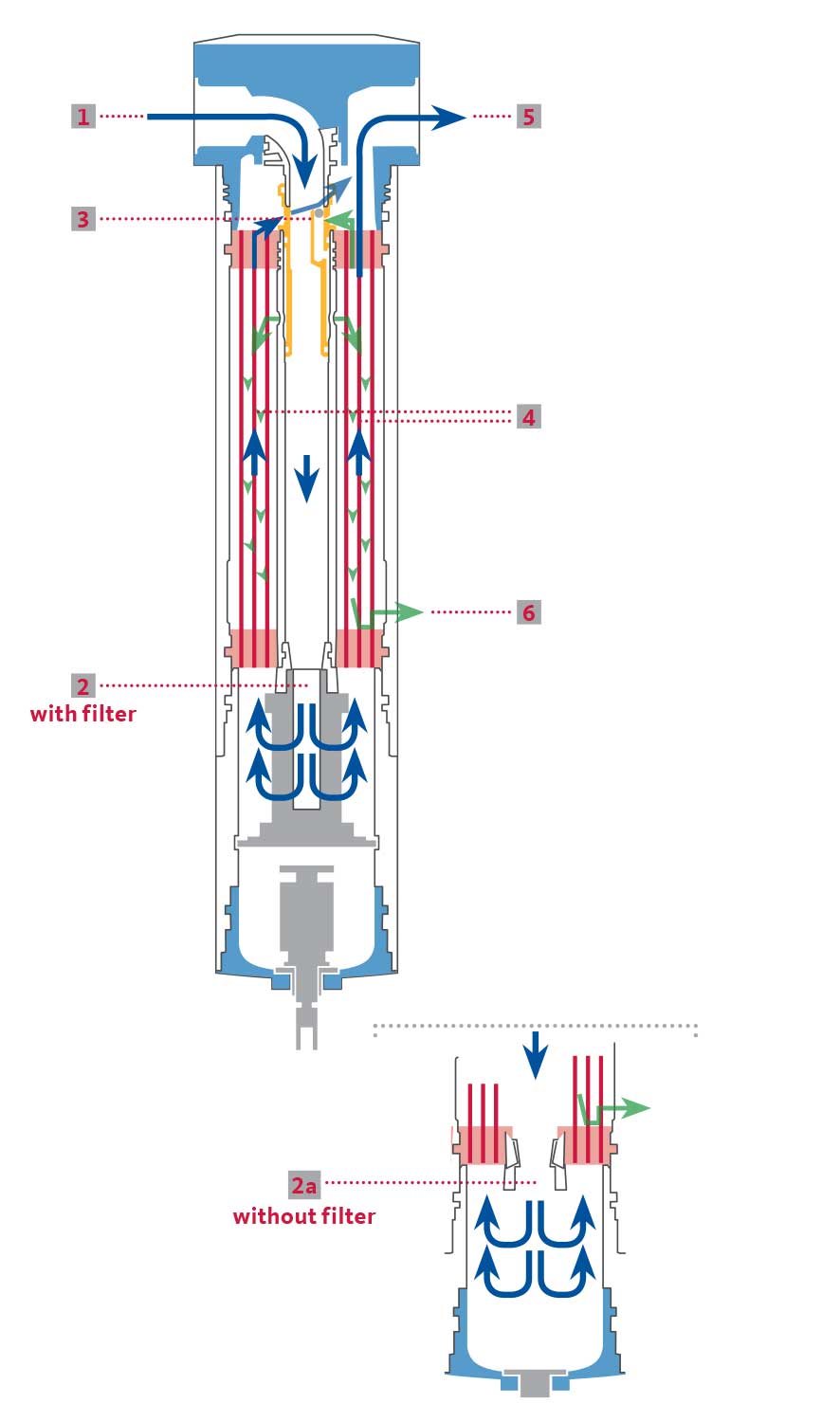 Beko MDe 6 Membrane Dryer The Air Compressor Store