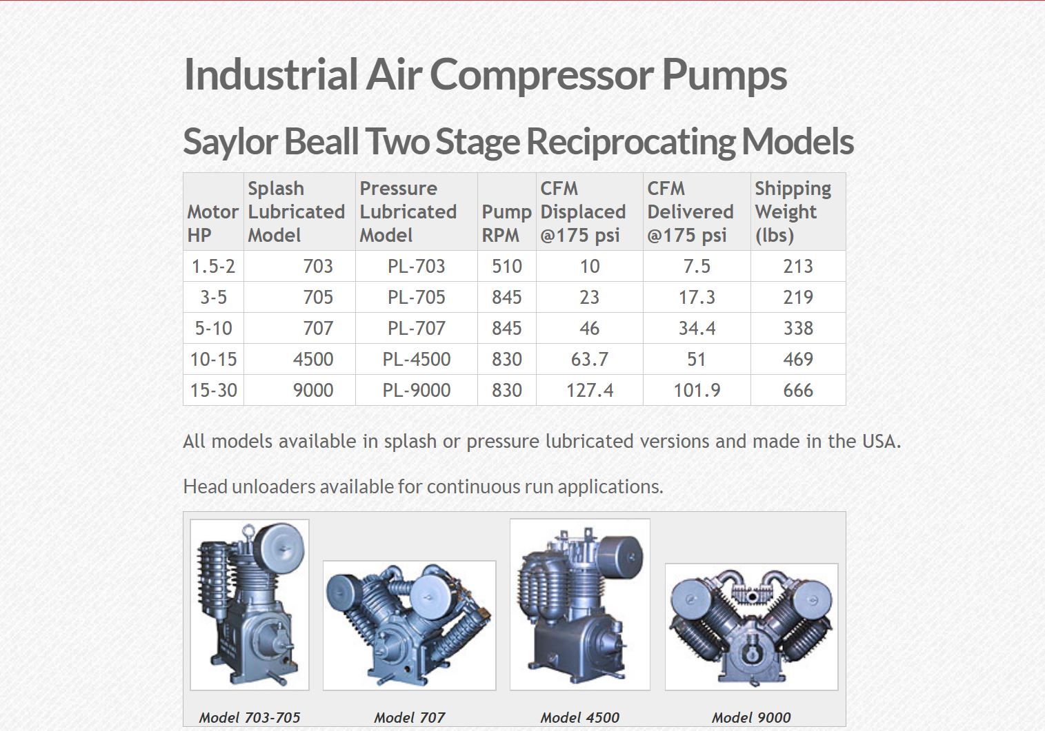 SaylorBeall ULPL707 5 10 HP Air Compressor Pump With Head
