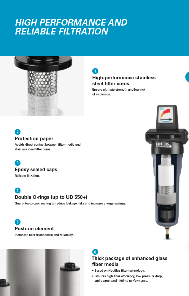 What Is A Coalescing Air Filter at Dorris Schmidt blog