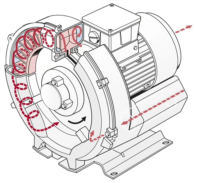 CompreVac Inc Regenerative Blowers Elmo Rietschle
