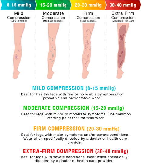Therapeutic Socks - Everything You Should Know about Compression Socks