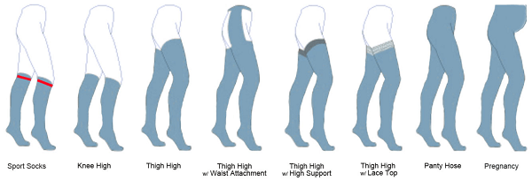 TED Stockings - Compression Socks vs TED Hose (Prevent DVT!)