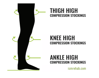 Guide to Choosing Medical Grade Compression Socks