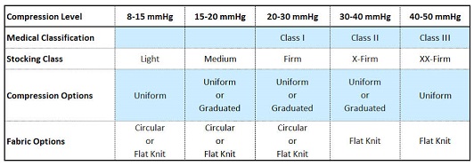 Mens Knee High Compression Socks - Complete Guide (w/Pics!)