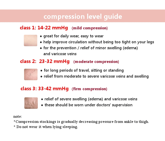 Cotton Compression Socks - The Complete Guide (with Pictures!)