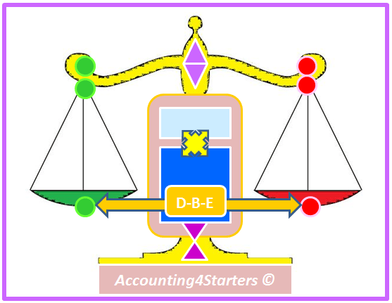 Comptabilite Pour les Nuls [www.lfaculte.com].pdf