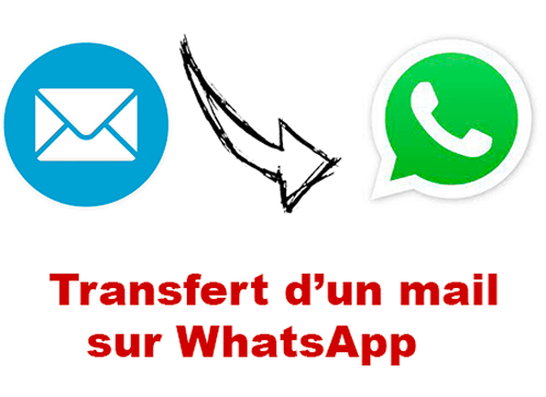 Comment transférer un mail sur WhatsApp sur Android, iPhone et pc