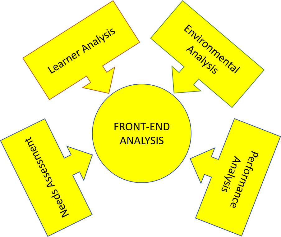 FrontEnd Analysis
