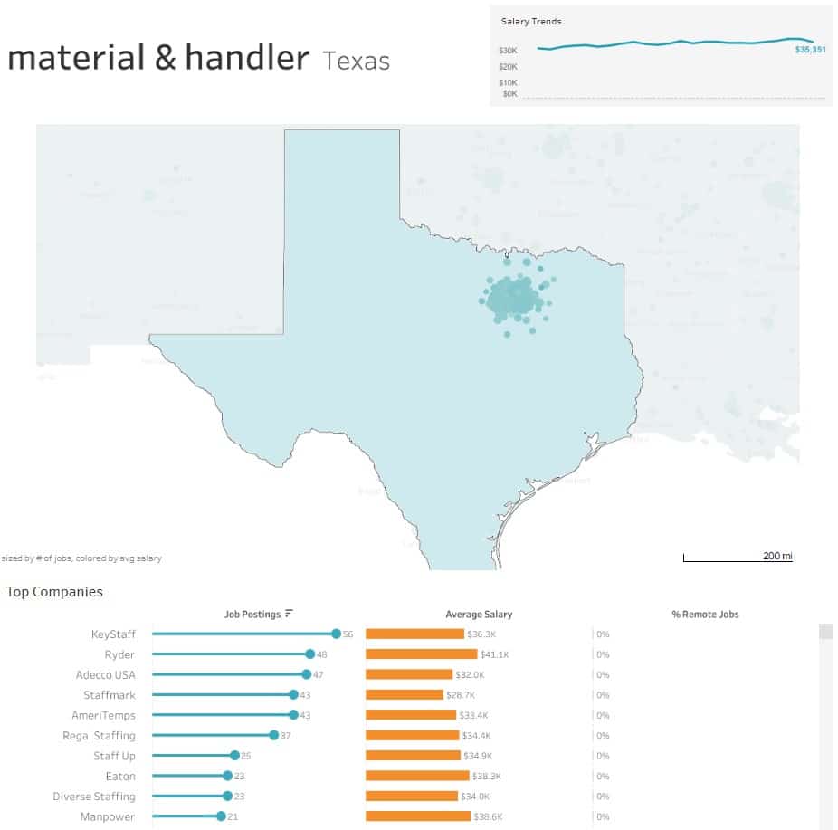 Squirrel Use Cases CompTool