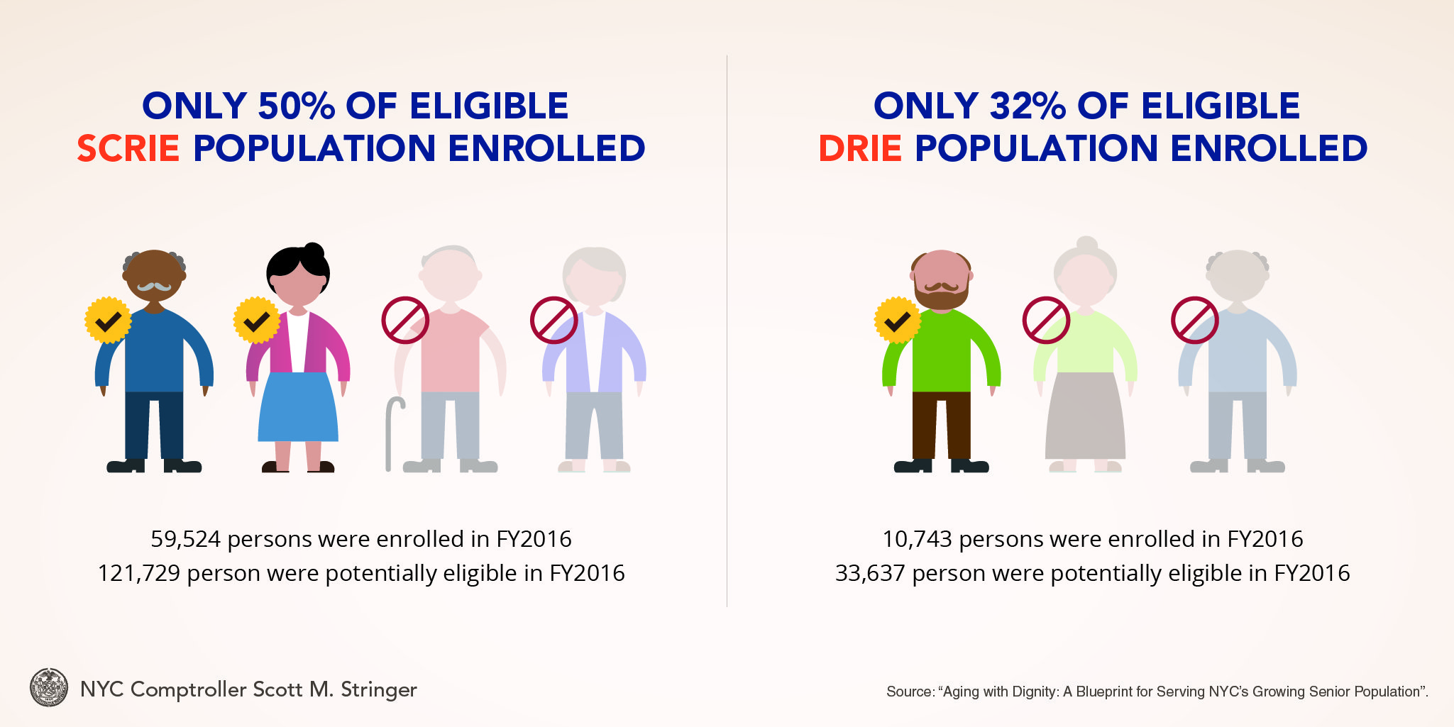 Aging with Dignity A Blueprint for Serving NYC’s Growing Senior