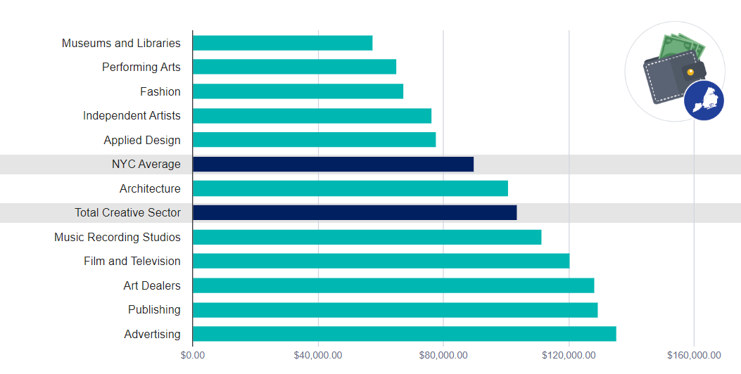 Motion Designer Salary Nyc