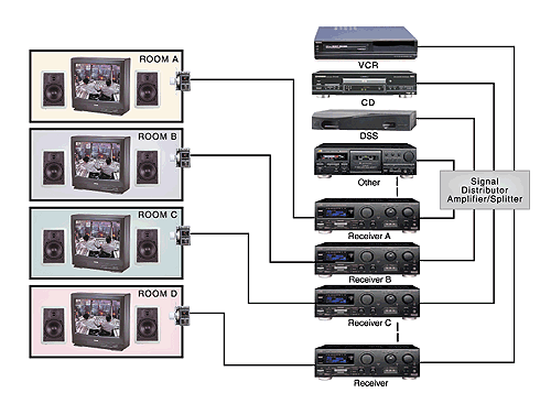 PA System for Residential Entertainment
