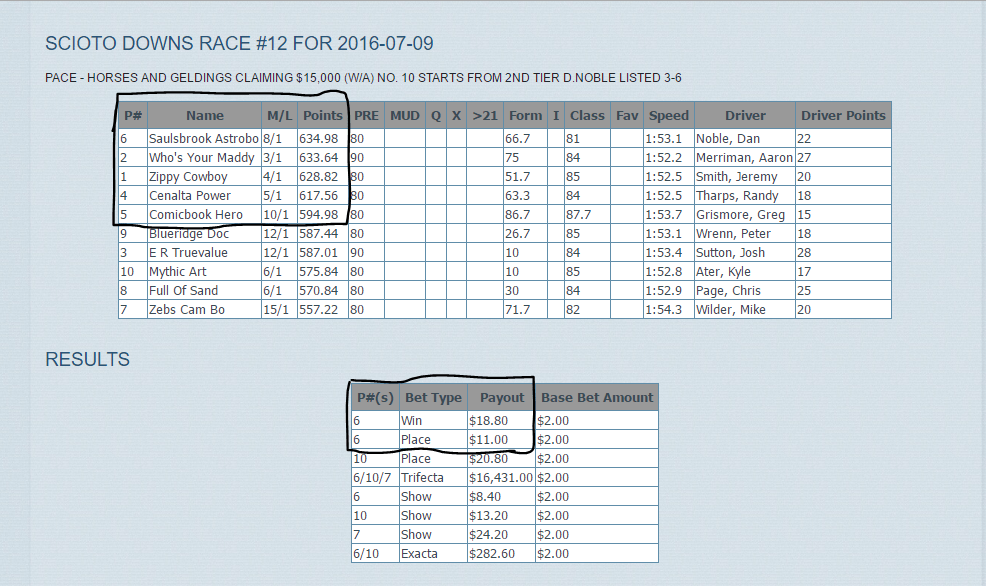 SCIOTO DOWNS My Site