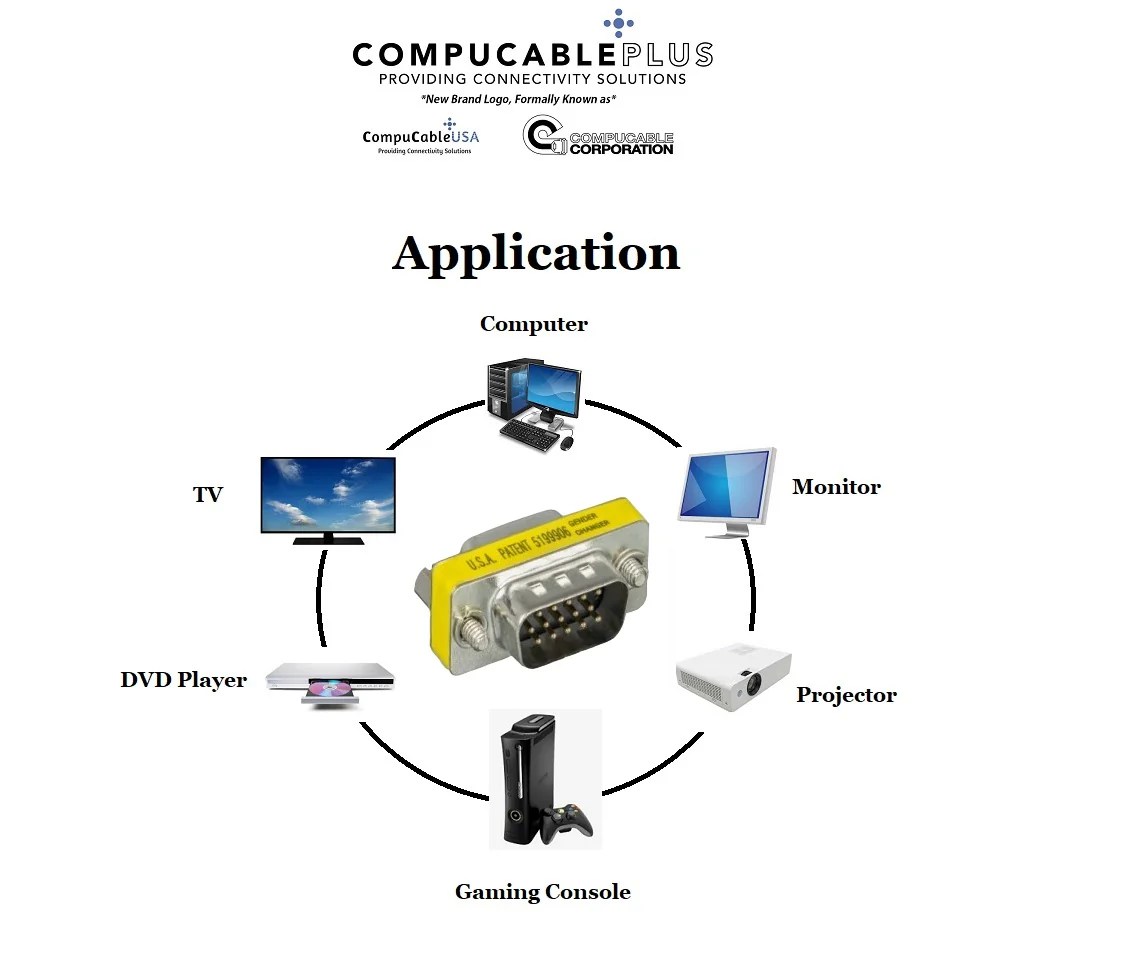 DSub Serial Mini Gender Changer Coupler Adapter (Mini Gender Changer