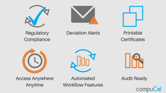 Why Calibration of Your Measuring Instruments is.