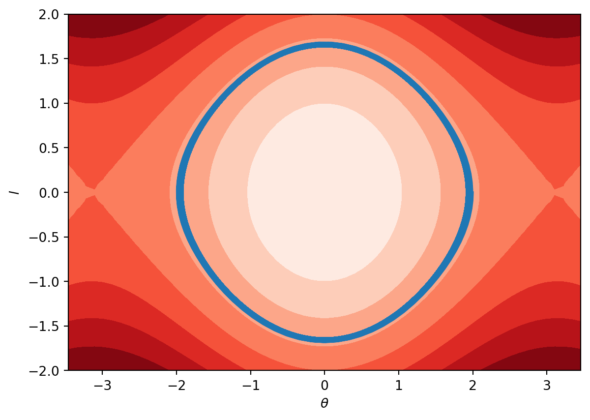Part II Computational Physics Solving differential equations with SciPy