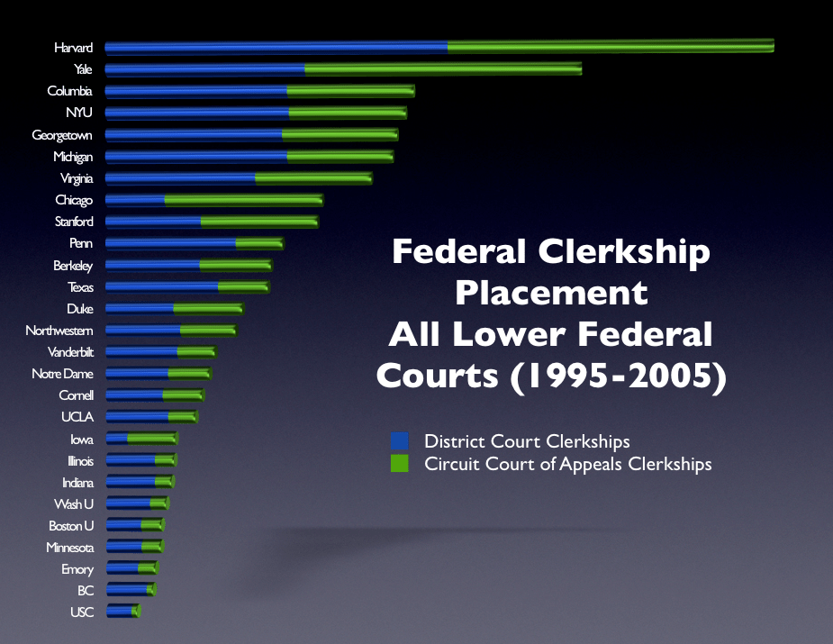 Law Clerks Computational Legal Studies