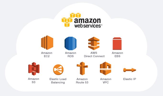 AWS IP address ranges AWS General Reference