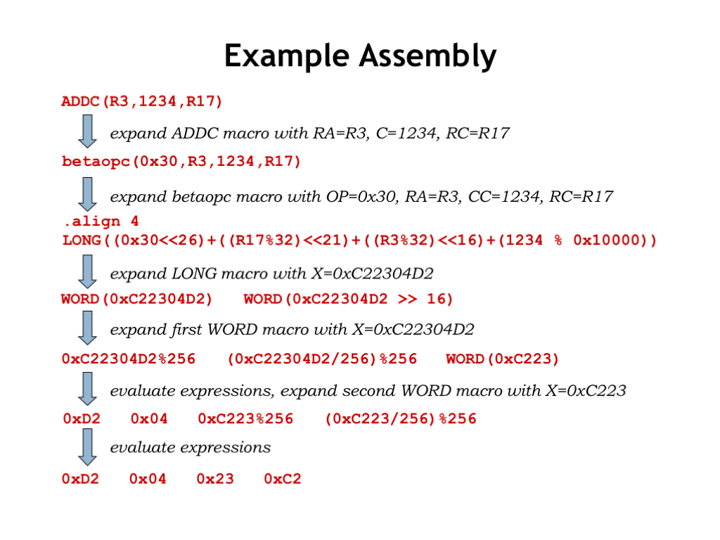 assembly language instructions format
