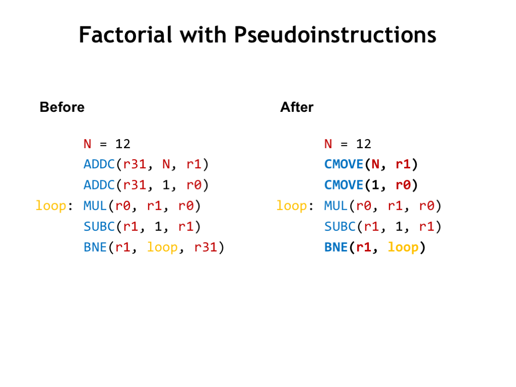 arm assembly language instruction set