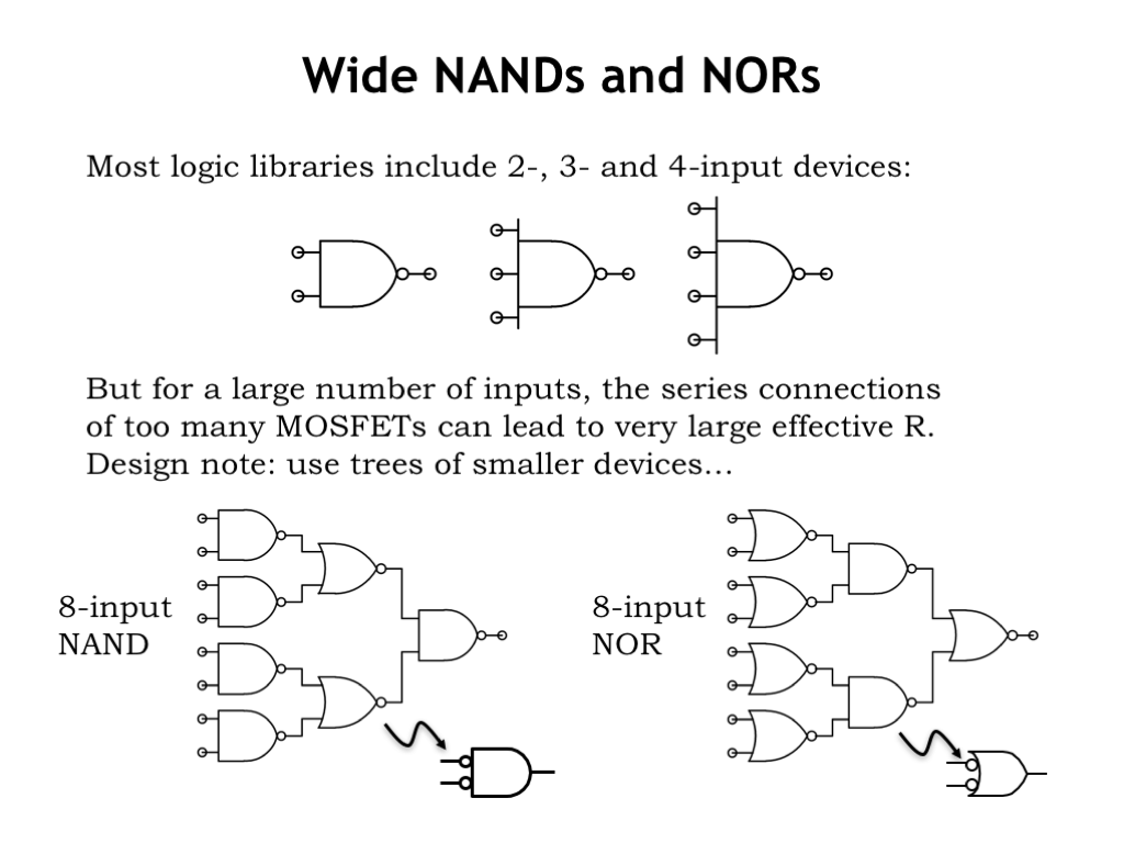 4 Input Nor Gate Truth Table