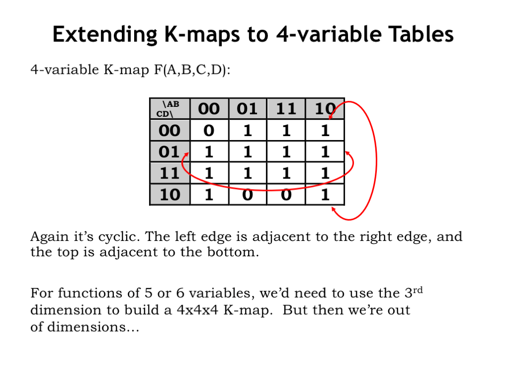 L04 Combinational Logic