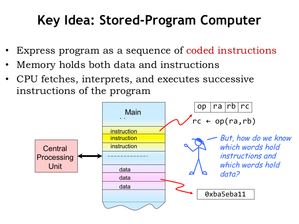 Computer Architecture Summary Pdf The Architect
