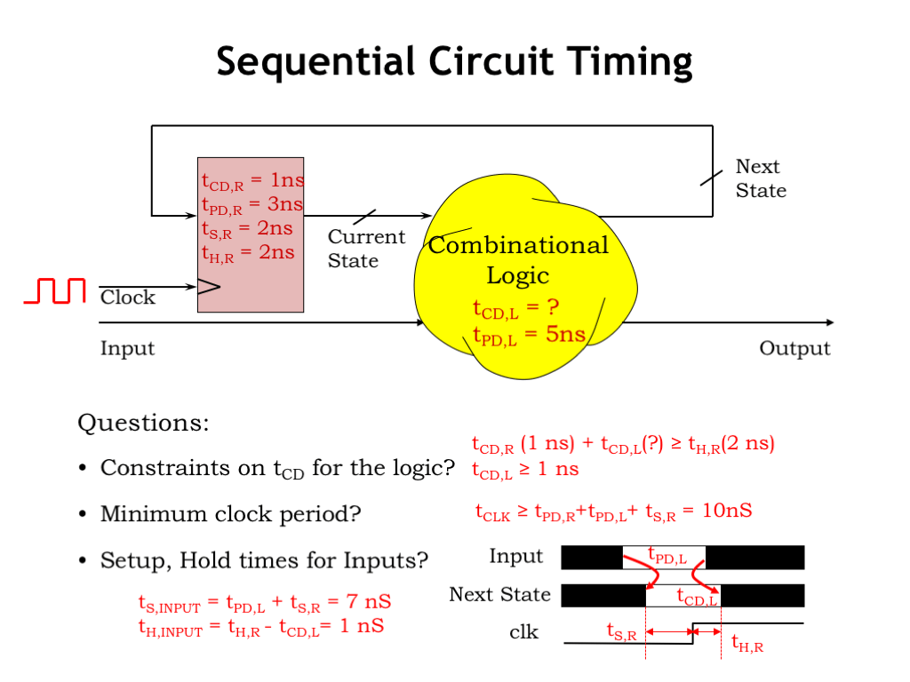 Design A Combinational Logic Circuit