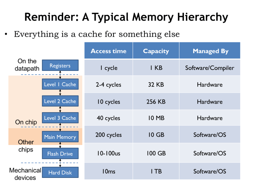 How Virtual Memory Works 2 Virtual Memory Management Explain How