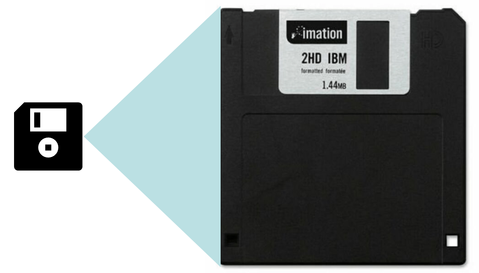 Data Manipulation and analysis — Programming for Engineering and