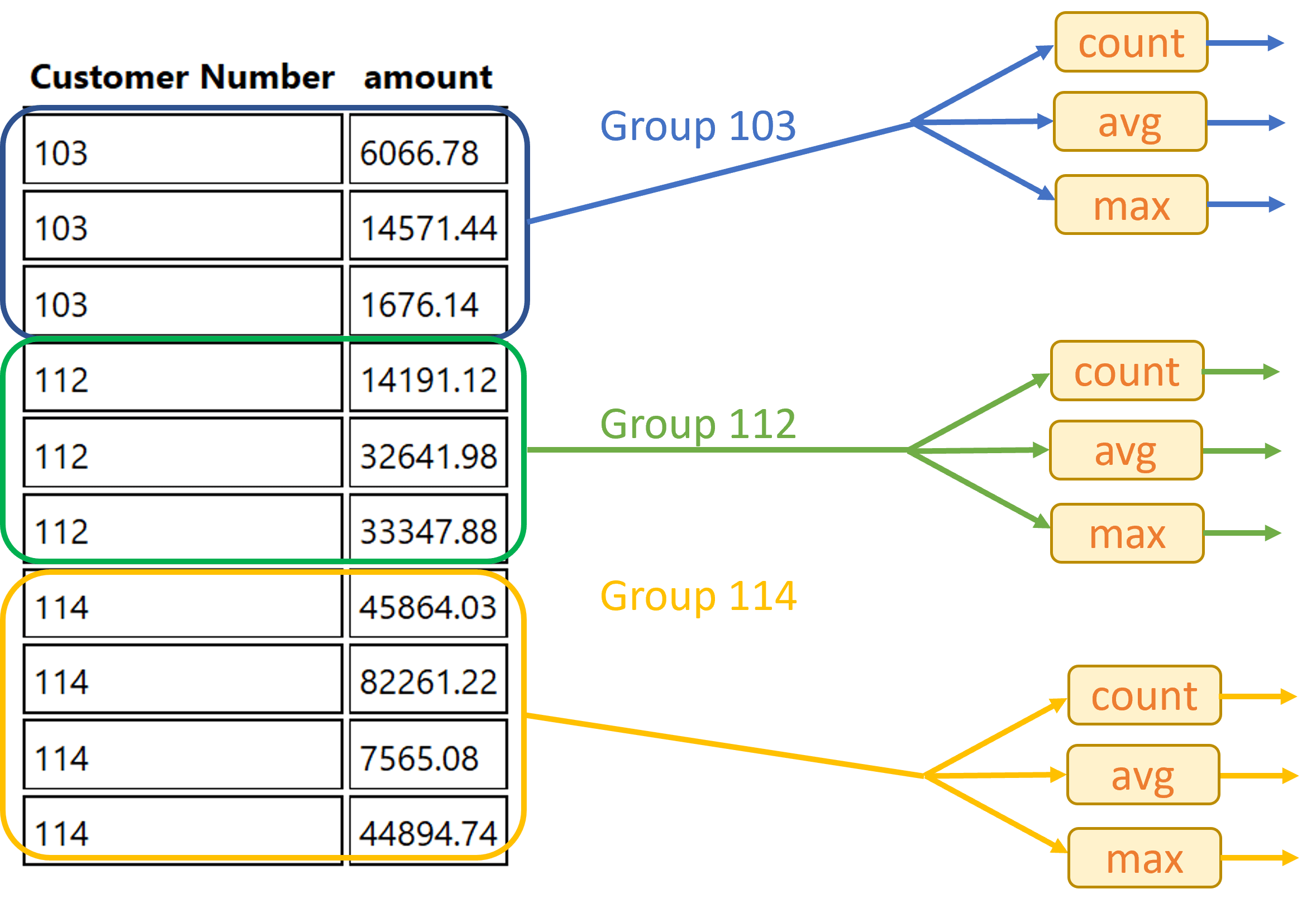 Sorting rows Computer Programming for Engineering and Management III