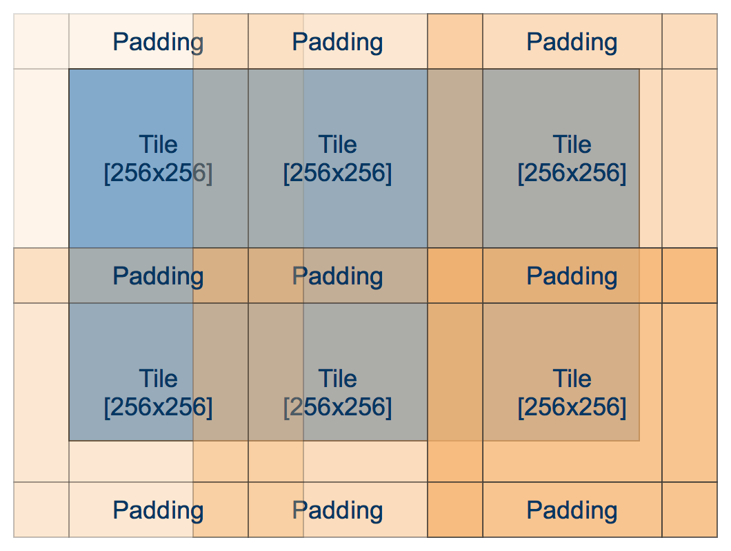 Tilebased image processing Computer Vision Talks