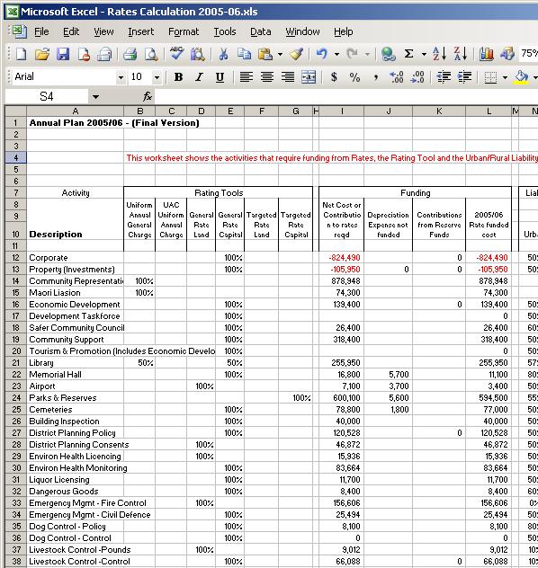 Rates Calculation Software Local Government New Zealand