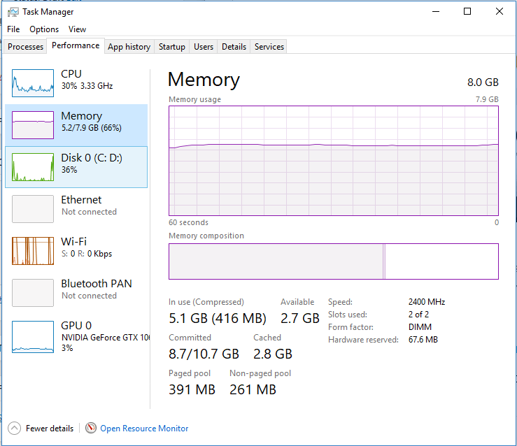 RAM Or An SSD For Gaming Which Provides The Best Performance Computer