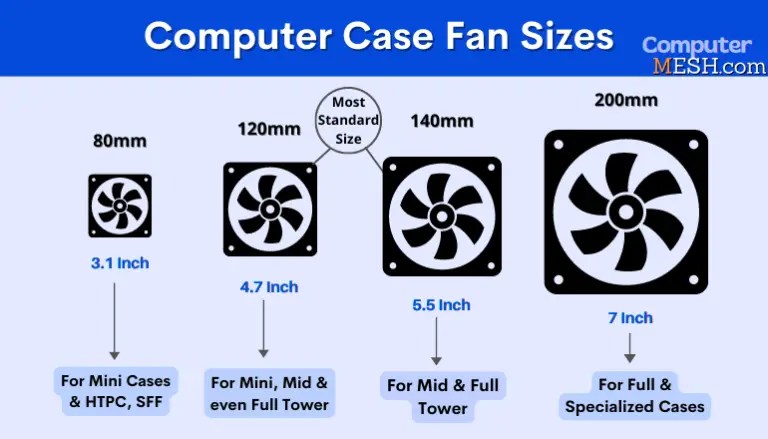 Types of Computer Cases - 4 Different Computer Case Sizes.