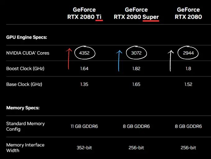 What does Ti Mean in GPU from Nvidia? » ComputerMesh