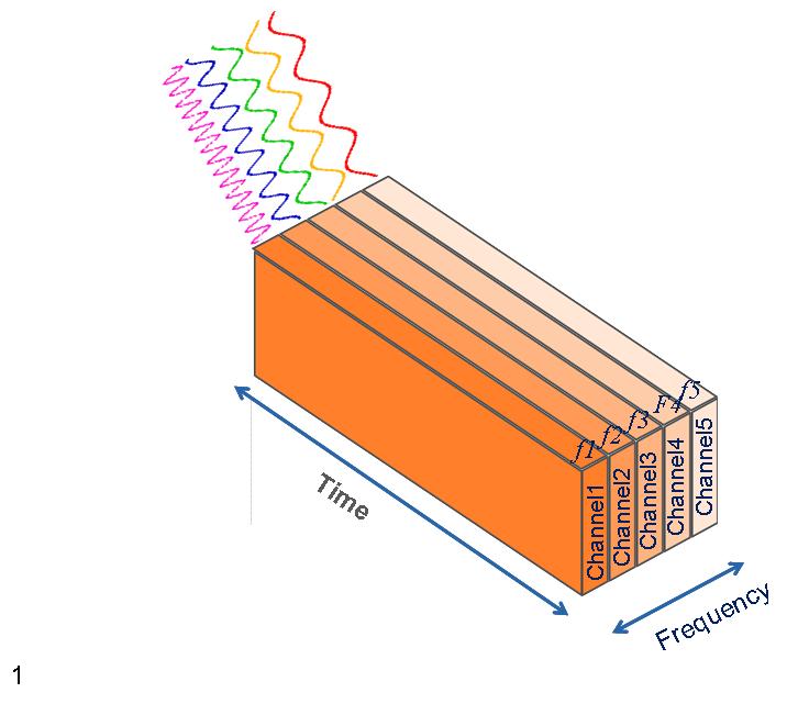 FDM – Computer Networking Demystified