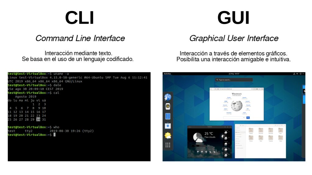 GNU/Linux. La Terminal o Línea de Comandos ComputerNewAge