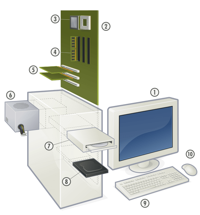 6.1. Computer Components — CS160 Reader