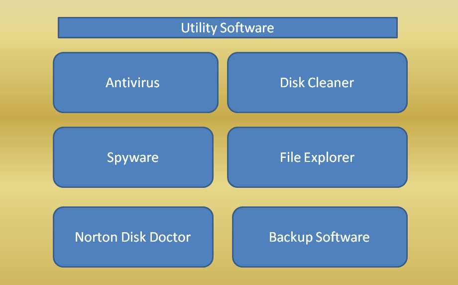 Utility Software Examples