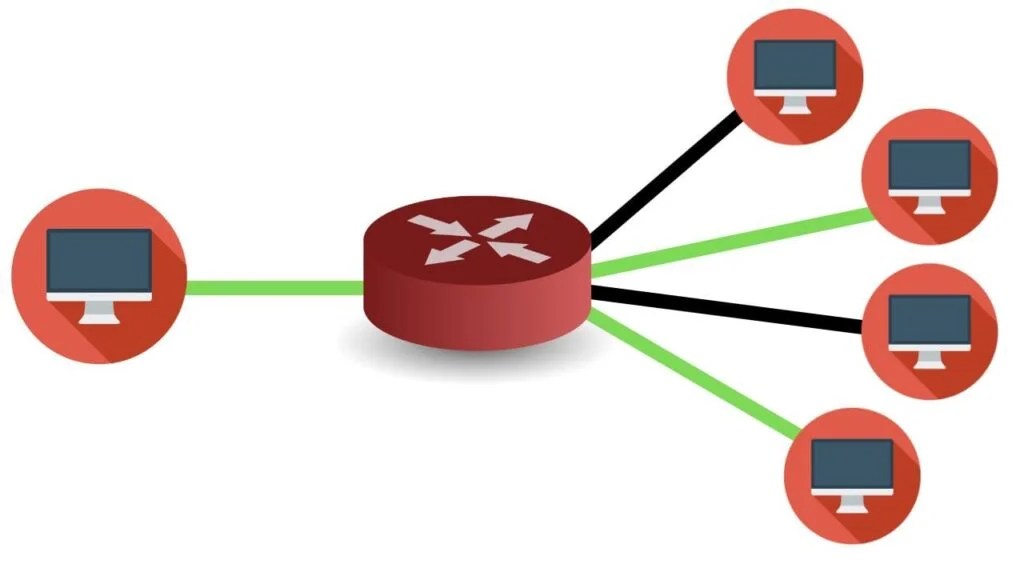 What Is Mac Address In Networking And Its Types C.S. Point