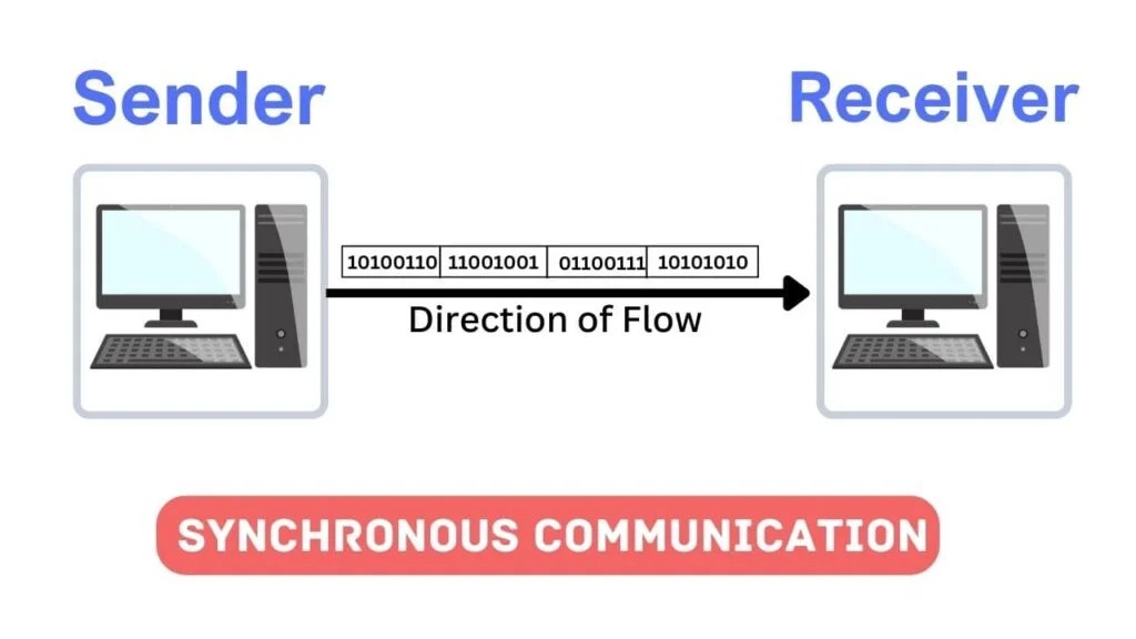 What is Data Transmission? and Types of Data Transmission. C.S. Point