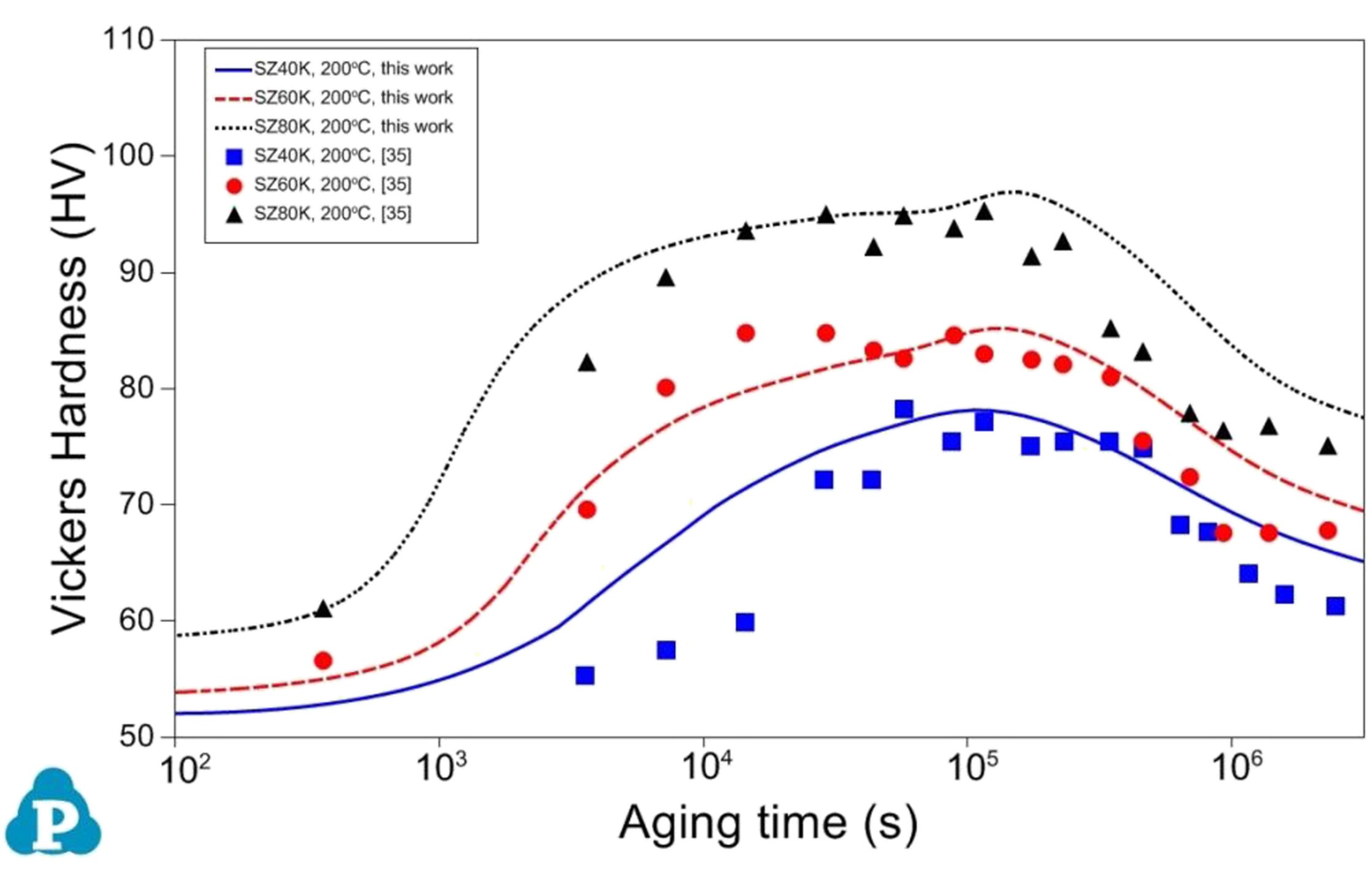 Solutions for Magnesium alloys CompuTherm