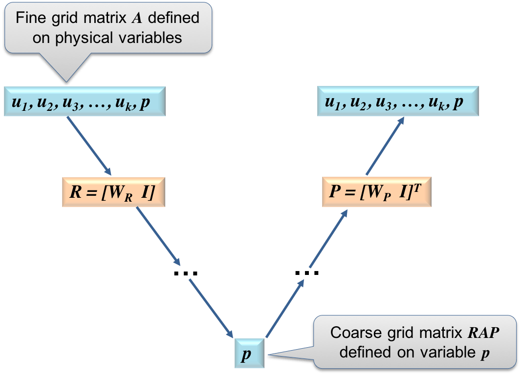 Linear interpolation advantages and disadvantages jzafone