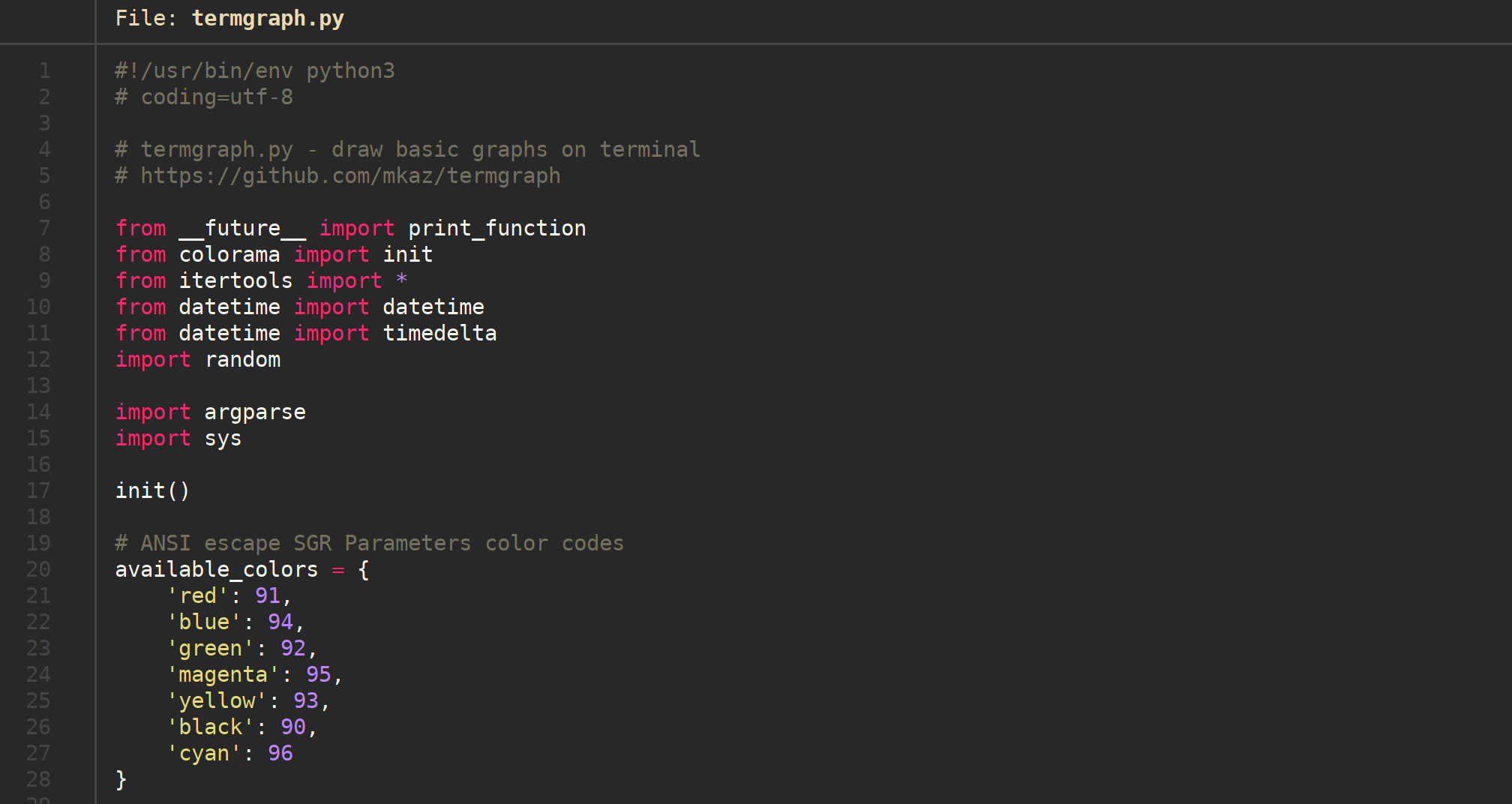Bat Hat Mac OS herezfiles