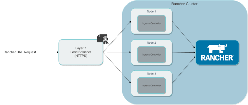 Install Kubernetes with Rancher RKE (Step-by-Step) | ComputingForGeeks