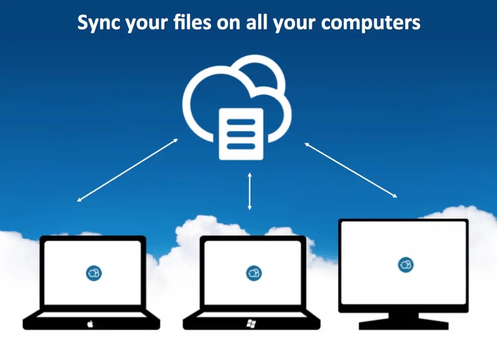 FileCloud Community Edition Secure File Sharing Service