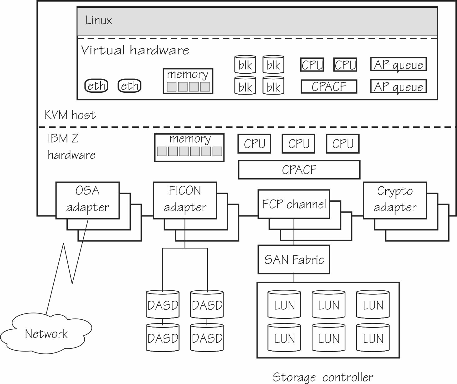 How To Install and Use KVM on CentOS Stream 8